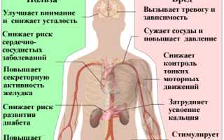 Вред энергетиков