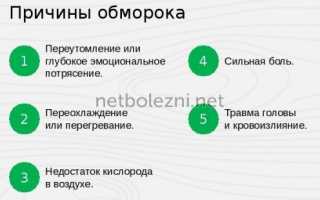 Характерные особенности мужского инфаркта миокарда
