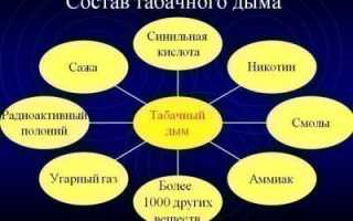 Влияние пассивного курения на организм человека