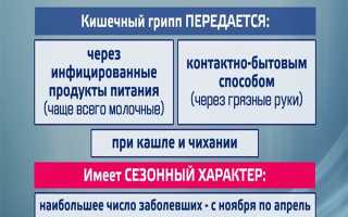 Ротавирусная инфекция у детей: симптомы, лечение и профилактика