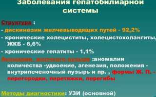 Что любит печень печень человека и как ее восстановить