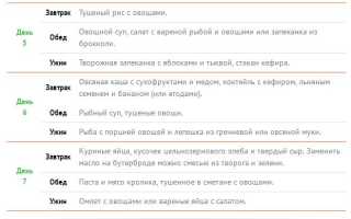Средиземноморская диета