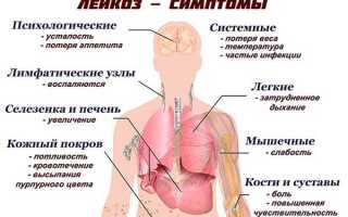 Лейкоз