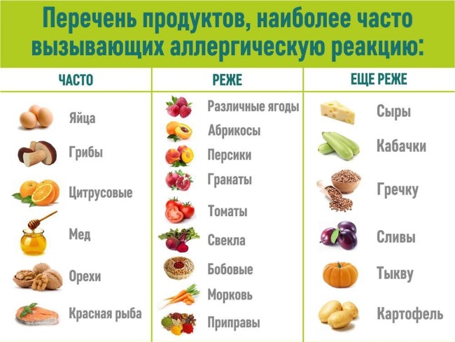 allergennye prodykty
