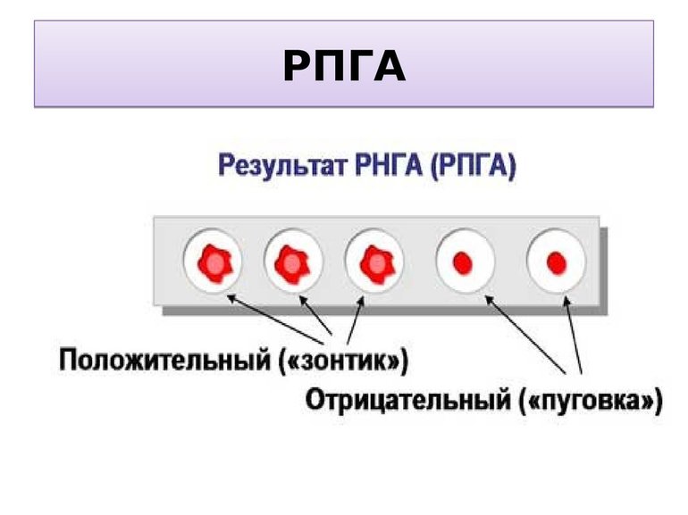 Альтернативные методы диагностики патологии
