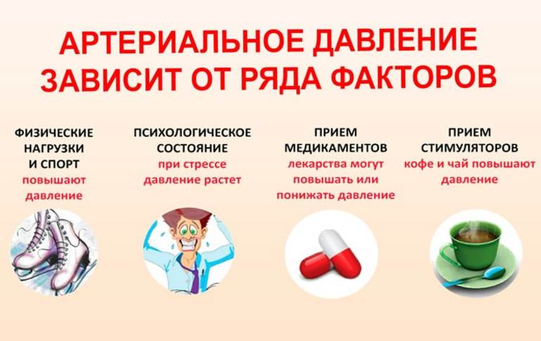 Гипертонический криз и другие опасности