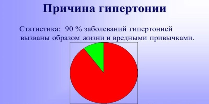 гипертония 1 степени