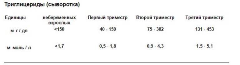 «Хорошие» и «плохие» липиды