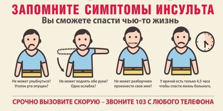 Ишемический инсульт симптомы