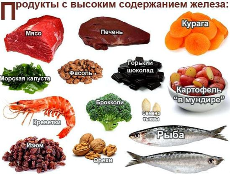 Методы нормализации ферритина