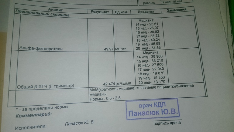 Особенность значения анализов крови для женщин и мужчин