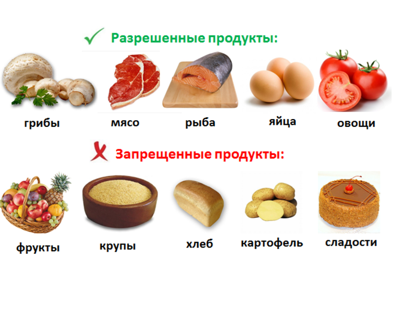 Питание при диабете
