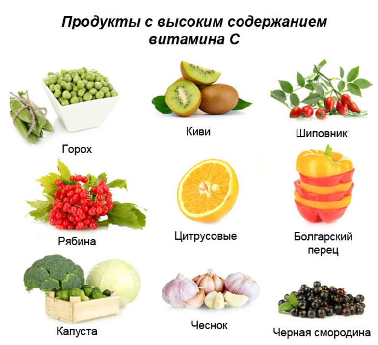 Питание, продукты с повышенным содержанием витамина с