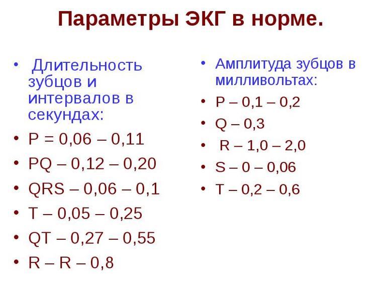 Показатели ЭКГ