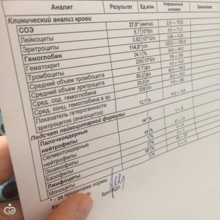 показатели соэ в крови при онкологии