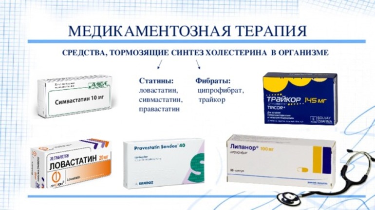 Препараты для лечения пониженного уровня холестерина
