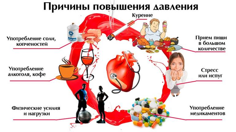 Причины повышенного нижнего артериального давления