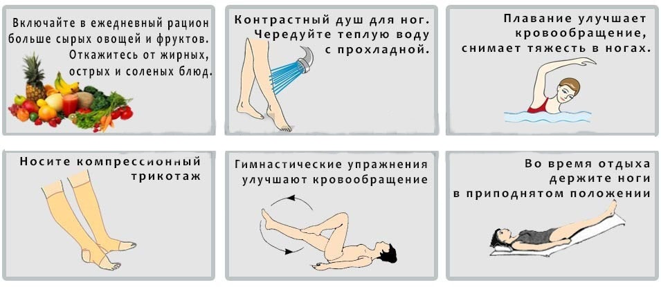 Профилактика атеросклероза сосудов ног