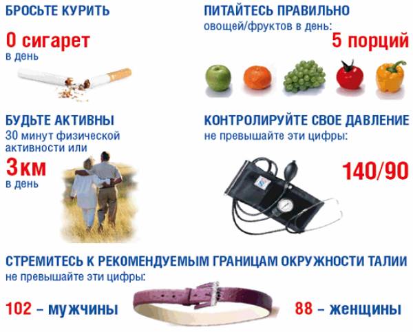 Прогнозы специалистов