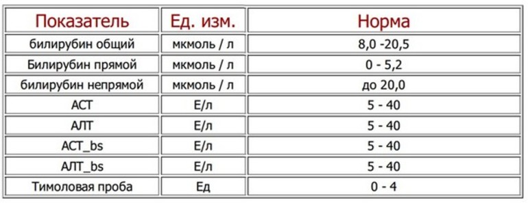 Расшифровка анализа