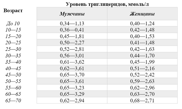 Трактовка результатов биохимии