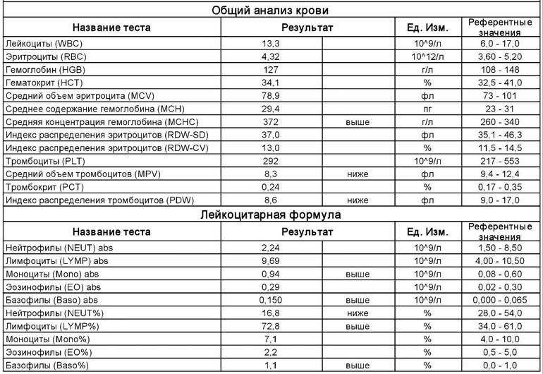 На что указывают показатели составляющие