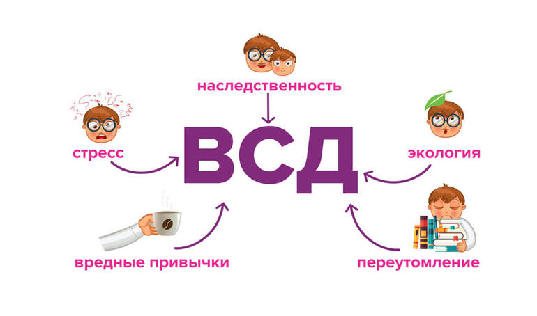 всд симптомы